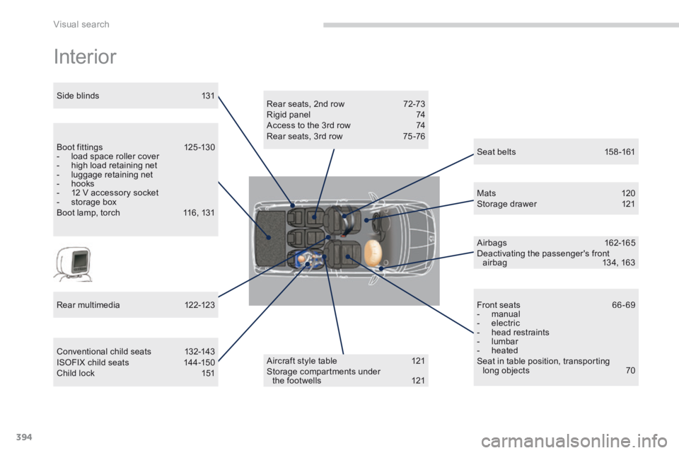 PEUGEOT 5008 2014  Owners Manual Visual search
394
 Interior  
  Rear seats, 2nd row  72-73  Rigid panel  74  Access to the 3rd row 74  Rear seats, 3rd row 75 -76  
  Aircraft style table  121  Storage compartments under the footwell