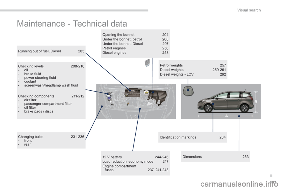 PEUGEOT 5008 2014  Owners Manual .
Visual search397
 Maintenance - Technical data  
 Checking components  211-212    -   air  filter   -   passenger  compartment  filter   -   oil  filter   -   brake  pads  /  discs   
  Running out 