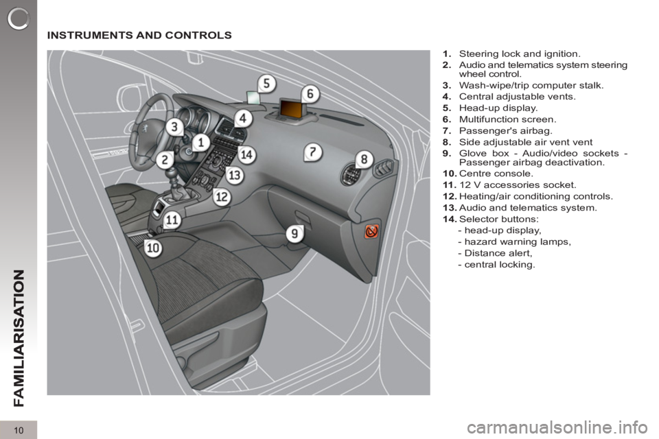 PEUGEOT 5008 2012 User Guide FA
M
10
INSTRUMENTS AND CONTROLS
1.
Steering lock and ignition.
2.
Audio and telematics system steering
wheel control.
3.
Wash-wipe/trip computer stalk.
4.
Central PEUGEOT 5008 2012 User Guide FA
M
10
INSTRUMENTS AND CONTROLS
1.
Steering lock and ignition.
2.
Audio and telematics system steering
wheel control.
3.
Wash-wipe/trip computer stalk.
4.
Central