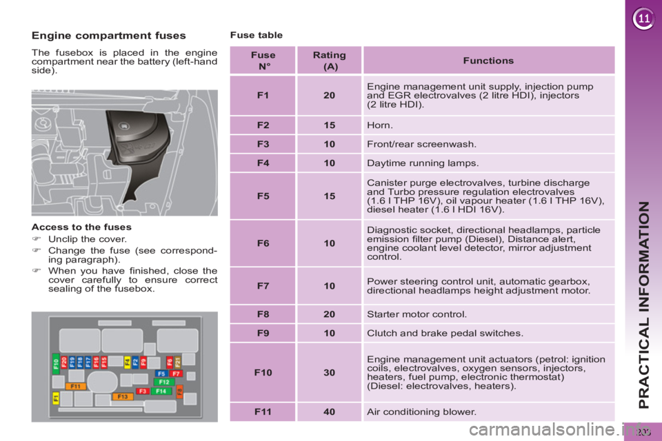 PEUGEOT 5008 2012  Owners Manual PRACTICAL INFORMATION
203
   
Engine compartment fuses 
 
The fusebox is placed in the engine 
compartment near the battery (left-hand 
side). 
   
Access to the fuses 
   
 
�) 
  Unclip the cover. 
