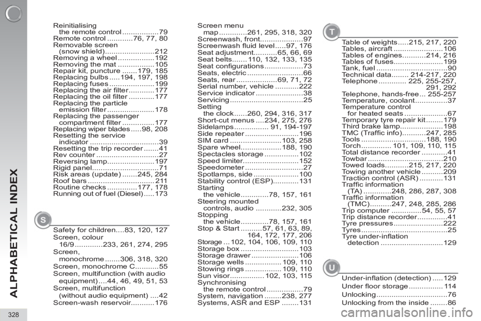PEUGEOT 5008 2012  Owners Manual ALPHABETICAL INDEX
328
Screen menu 
map .............261, 295, 318, 320
Screenwash, front....................97
Screenwash ﬂ uid level .....97, 176
Seat adjustment...........65, 66, 69
Seat belts...