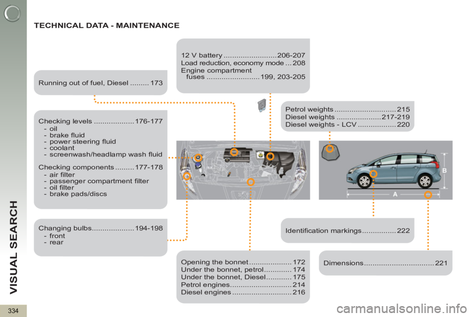 PEUGEOT 5008 2012  Owners Manual VISUAL SEARCH
334
  TECHNICAL DATA - MAINTENANCE  
 
 
Identiﬁ cation markings ................ 222      
Petrol weights ............................. 215 
  Diesel weights ..................... 217