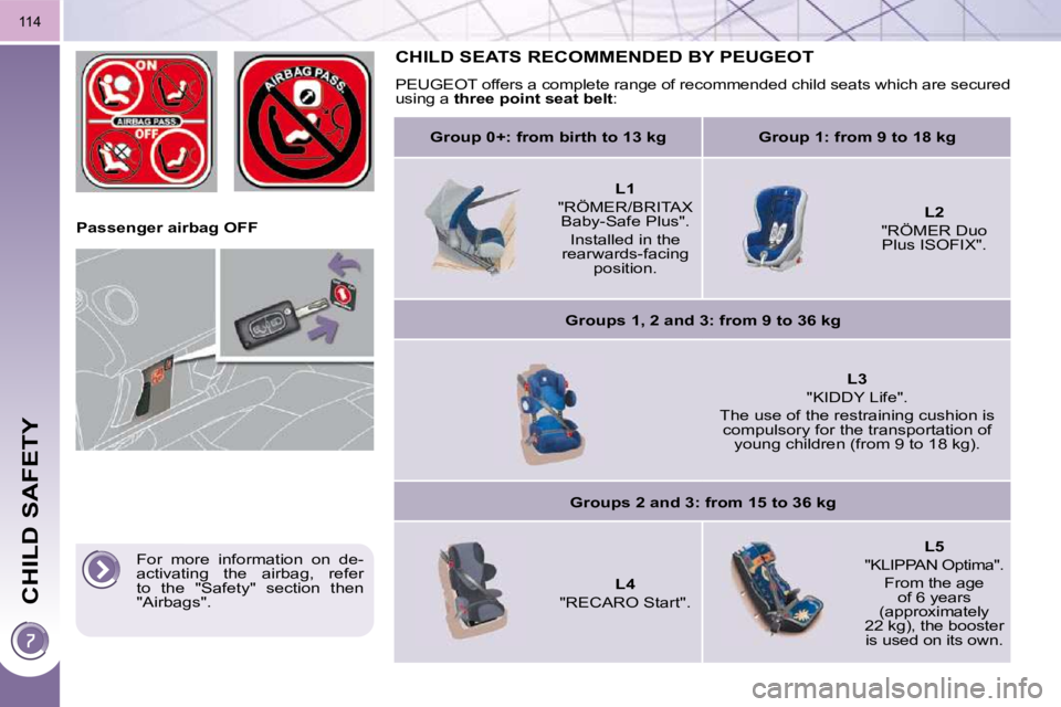 PEUGEOT 5008 2010  Owners Manual CHILD SAFETY
114
   Passenger airbag OFF   
     CHILD SEATS RECOMMENDED BY PEUGEOT 
 PEUGEOT offers a complete range of recommended child seats which are secured 
using a   three point seat belt  : 
