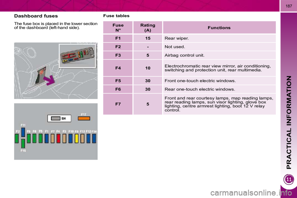 PEUGEOT 5008 2010  Owners Manual PRACTICAL INFORMATION
187
  Dashboard fuses  
� �T�h�e� �f�u�s�e� �b�o�x� �i�s� �p�l�a�c�e�d� �i�n� �t�h�e� �l�o�w�e�r� �s�e�c�t�i�o�n�  
of the dashboard (left-hand side).   Fuse tables 
  F us e    