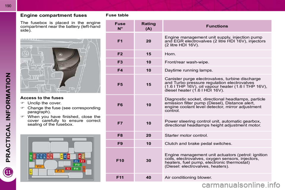 PEUGEOT 5008 2010  Owners Manual PRACTICAL INFORMATION
190
  Engine compartment fuses  
� �T�h�e�  �f�u�s�e�b�o�x�  �i�s�  �p�l�a�c�e�d�  �i�n�  �t�h�e�  �e�n�g�i�n�e�  
compartment near the battery (left-hand 
side).  
  Access to t