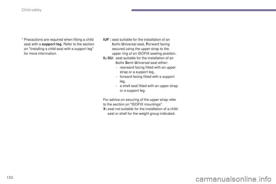 PEUGEOT 5008 2015  Owners Manual 132
*  Precautions are required when fitting a child seat with a support leg . Refer to the section 
on "Installing a child seat with a support leg" 
for more information. IUF : 
 s eat suitab