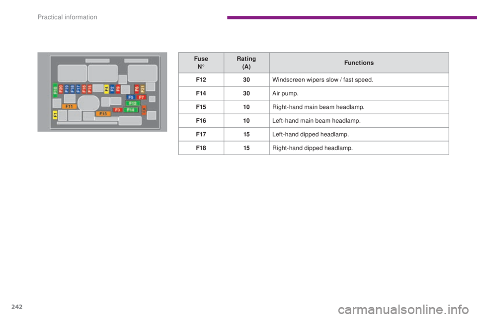 PEUGEOT 5008 2015 Owners Manual 242
Fuse N° Rating
(A) Functions
F12 30Windscreen wipers slow / fast speed.
F14 30Air pump.
F15 10Right-hand main beam headlamp.
F16 10Left-hand main beam headlamp.
F17 15Left-hand dipped headlamp.
PEUGEOT 5008 2015 Owners Manual 242
Fuse N° Rating
(A) Functions
F12 30Windscreen wipers slow / fast speed.
F14 30Air pump.
F15 10Right-hand main beam headlamp.
F16 10Left-hand main beam headlamp.
F17 15Left-hand dipped headlamp.