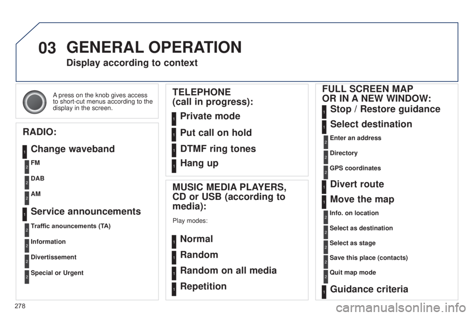 PEUGEOT 5008 2015  Owners Manual 03
278A press on the knob gives access 
to short-cut menus according to the 
display in the screen.
Display according to context
RADIO: Change waveband
MUSIC MEDIA PLAYERS, 
CD or USB (according to 
m
