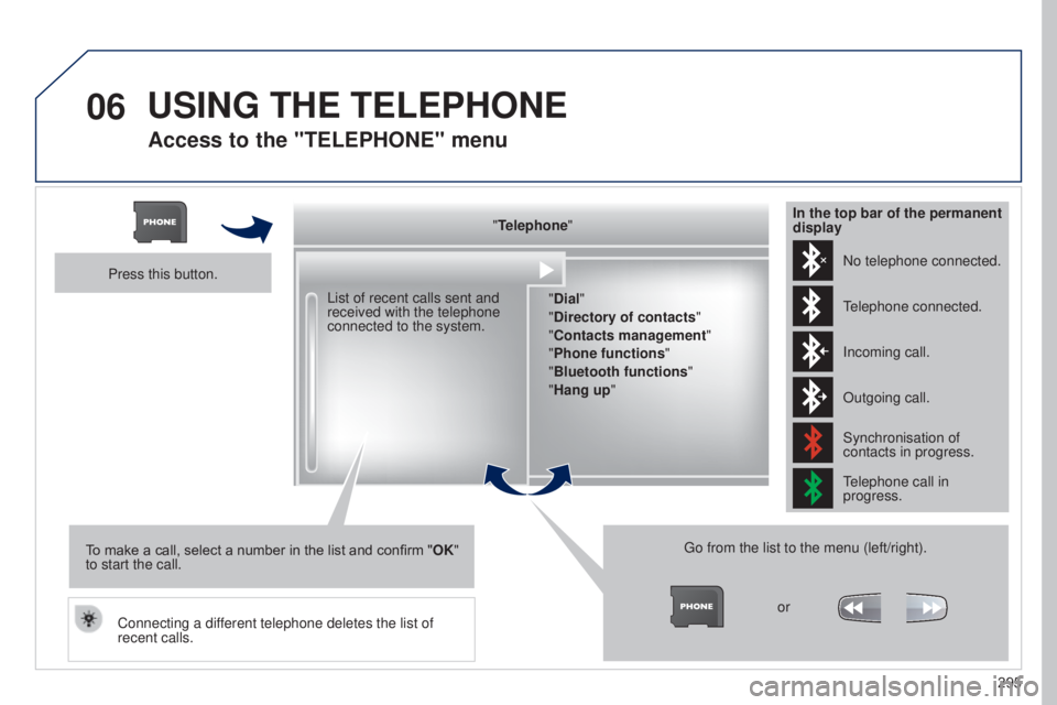 PEUGEOT 5008 2015  Owners Manual 06
295
Access to the "TELEPHONE" menu
"Telephone""Dial"
"Directory of contacts"
"Contacts management "
"Phone functions "
"Bluetooth functions "