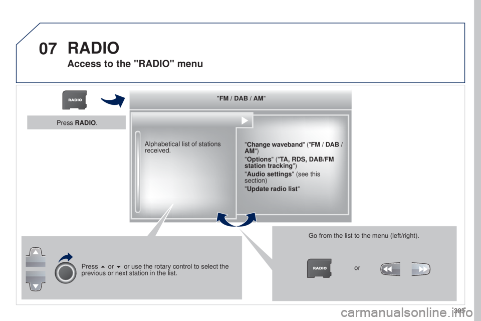 PEUGEOT 5008 2015  Owners Manual 07
305
"FM / DAB / AM"
"Change waveband" ("FM / DAB
 
/ 
AM")
"Options " ("TA, RDS, DAB/FM 
station tracking")
"Audio settings " (see this 
section)
