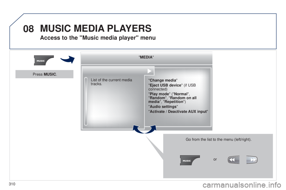 PEUGEOT 5008 2015  Owners Manual 08
310"MEDIA"
"Change media"
"Eject USB device" (if USB 
connected)
"Play mode" ("Normal", 
"Random", "Random on all 
media", "Repetition