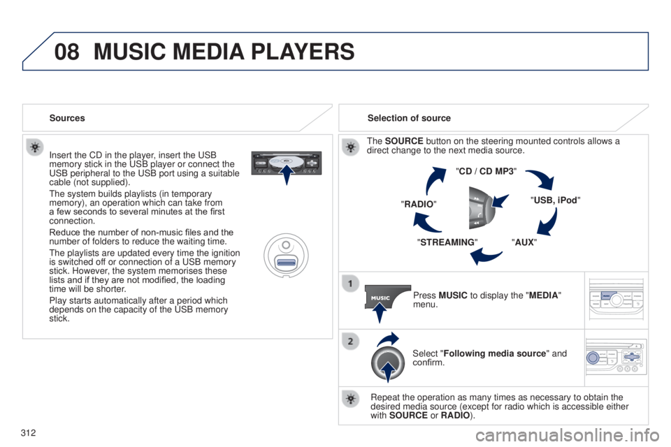 PEUGEOT 5008 2015  Owners Manual 08
312Insert the CD in the player, insert the USB 
memory stick in the USB player or connect the 
USB peripheral to the USB port using a suitable 
cable (not supplied).
The system builds playlists (in