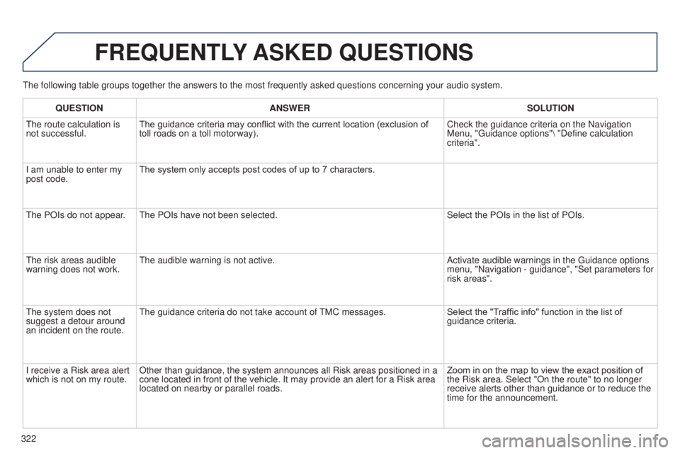 PEUGEOT 5008 2015  Owners Manual 322The following table groups together the answers to the most frequently a\
sked questions concerning your audio system.
FREQUENTLY 
ASKED  QUESTIONS
QUESTION ANSWER SOLUTION
The route calculation is