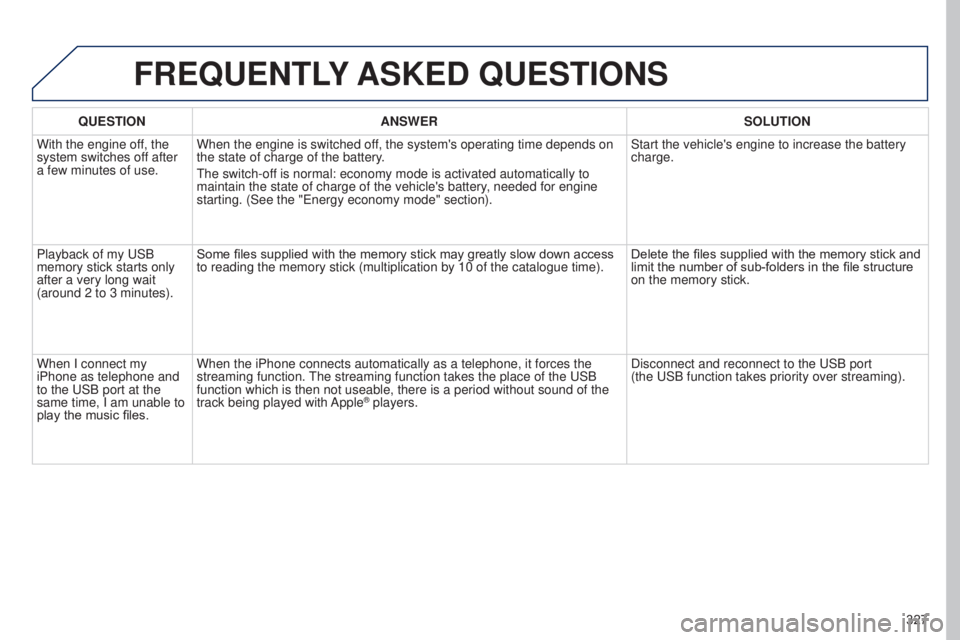 PEUGEOT 5008 2015  Owners Manual 327
FREQUENTLY ASKED  QUESTIONS
QUESTION ANSWER SOLUTION
With the engine off, the 
system switches off after 
a few minutes of use. When the engine is switched off, the system's operating time dep