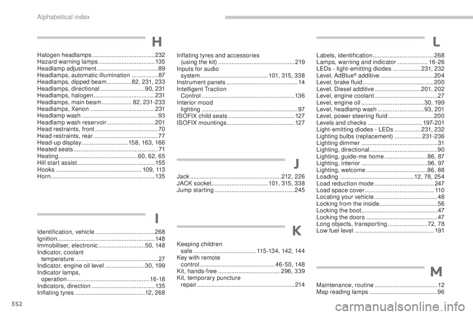 PEUGEOT 5008 2015  Owners Manual 352
Inflating tyres and accessories  (using the kit) .............................. ................219
Inputs for audio   system
  ......................................... 101, 315, 338
Instrument p