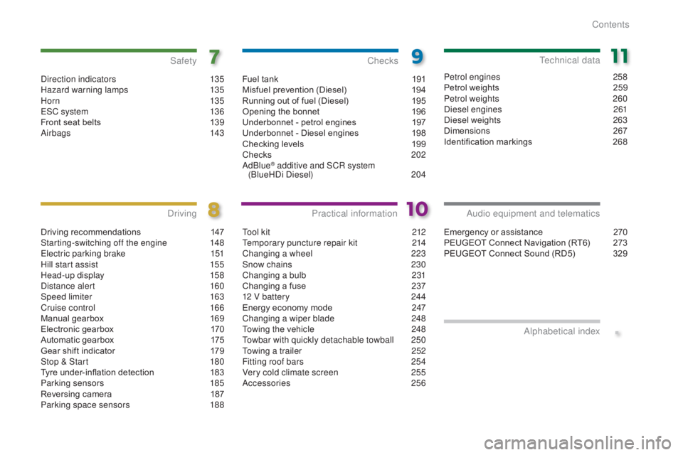 PEUGEOT 5008 2015 Owners Manual .
Direction indicators 135
Hazard warning lamps 1 35
H or n
13 5
ESC system
1
36
Front seat belts
1
39
Airbags
1
43
Safety
Driving recommendations 1 47
Starting-switching off the engine 1 4 PEUGEOT 5008 2015 Owners Manual .
Direction indicators 135
Hazard warning lamps 1 35
H or n
13 5
ESC system
1
36
Front seat belts
1
39
Airbags
1
43
Safety
Driving recommendations 1 47
Starting-switching off the engine 1 4