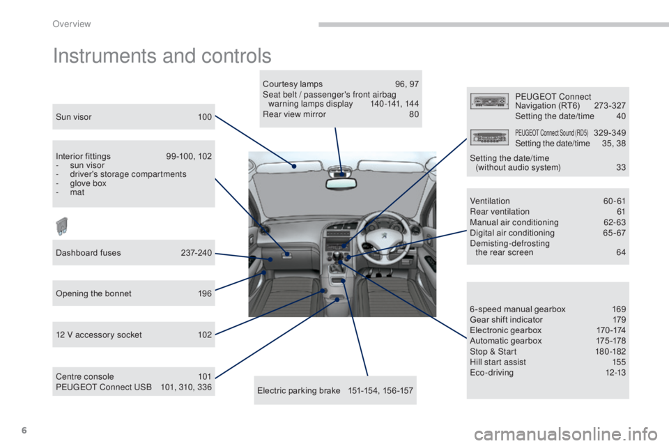 PEUGEOT 5008 2015  Owners Manual 6
Instruments and controls
Courtesy lamps 96, 97
Seat belt / passenger's front airbag  warning lamps display
 1

40-141, 144
Rear view mirror
 
8
 0
Centre console
 
1

01
P
E

UGEOT
 C

onnect US