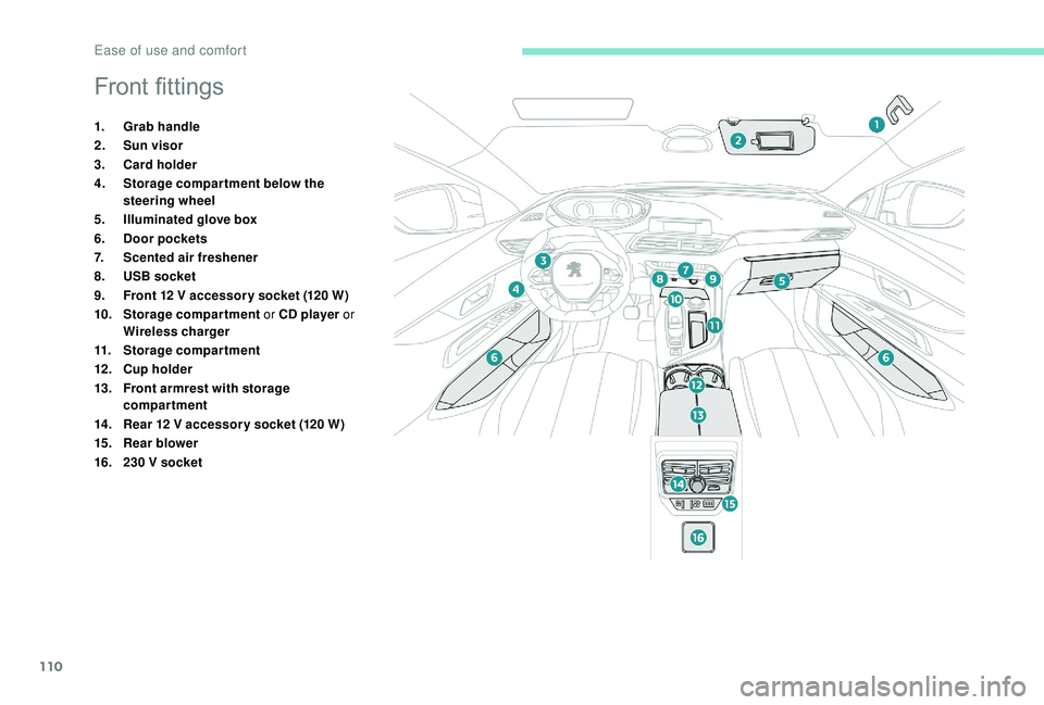 PEUGEOT 5008 2017  Owners Manual 110
Front fittings
1.Grab handle
2. Sun visor
3. Card holder
4. Storage compar tment below the 
steering wheel
5. Illuminated glove box
6. Door pockets
7. Scented air freshener
8. USB socket
9. Front 