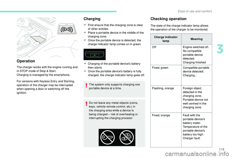 PEUGEOT 5008 2017  Owners Manual 113
Operation
The charger works with the engine running and 
in STOP mode of Stop & Start.
Charging is managed by the smartphone.
For versions with 
 
K
 eyless Entry and Starting, 
operation of the c