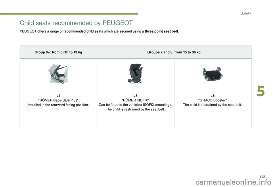 PEUGEOT 5008 2017 Owners Manual 163
Child seats recommended by PEUGEOT
PEUGEOT offers a range of recommended child seats which are secured using a three point seat belt.
Group 0+: from bir th to 13 kg Groups 2
and 3: from 15 t PEUGEOT 5008 2017 Owners Manual 163
Child seats recommended by PEUGEOT
PEUGEOT offers a range of recommended child seats which are secured using a three point seat belt.
Group 0+: from bir th to 13 kg Groups 2
and 3: from 15 t