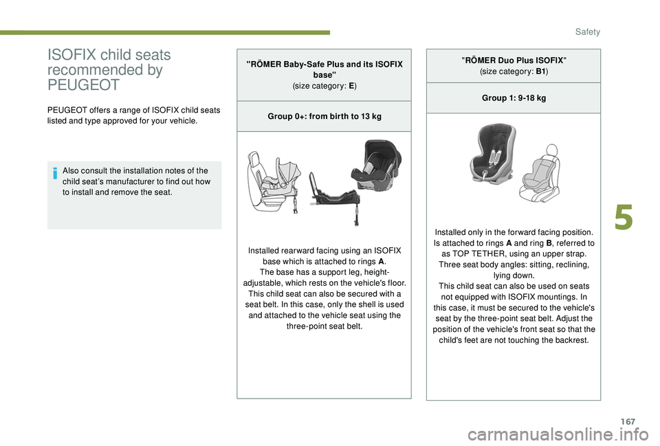 PEUGEOT 5008 2017 Owners Manual 167
ISOFIX child seats
recommended by
PEUGEOT
PEUGEOT offers a range of ISOFIX child seats
listed and type approved for your vehicle.Also consult the installation notes of the
child seat’s manuf PEUGEOT 5008 2017 Owners Manual 167
ISOFIX child seats
recommended by
PEUGEOT
PEUGEOT offers a range of ISOFIX child seats
listed and type approved for your vehicle.Also consult the installation notes of the
child seat’s manuf