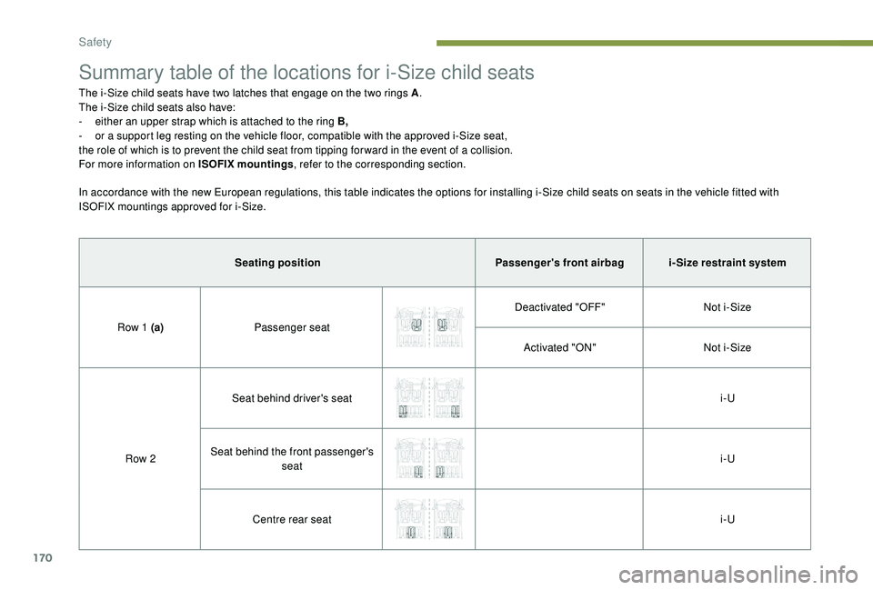 PEUGEOT 5008 2017 Owners Manual 170
Summary table of the locations for i-Size child seats
The i-Size child seats have two latches that engage on the two rings A.
The i-Size child seats also have:
-
e
ither an upper strap which is PEUGEOT 5008 2017 Owners Manual 170
Summary table of the locations for i-Size child seats
The i-Size child seats have two latches that engage on the two rings A.
The i-Size child seats also have:
-
e
ither an upper strap which is