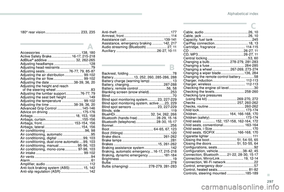 PEUGEOT 5008 2017  Owners Manual 297
Accessories .......................................... 13 8, 18 0
Active Safety Brake..................... 1 6 -17, 215 -218
AdBlue
® additive ............................. 3 2, 262-265
Adjusting