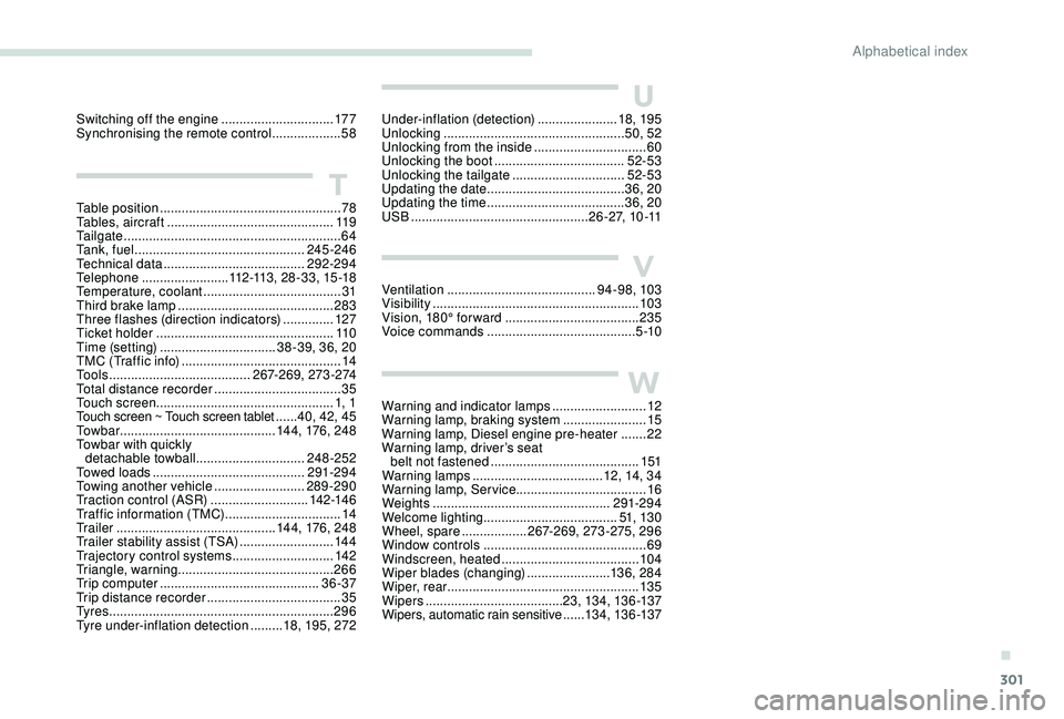 PEUGEOT 5008 2017  Owners Manual 301
U
V
W
Under-inflation (detection) ......................18, 195
Unlocking  .................................................. 50, 52
Unlocking from the inside
  ...............................60
U