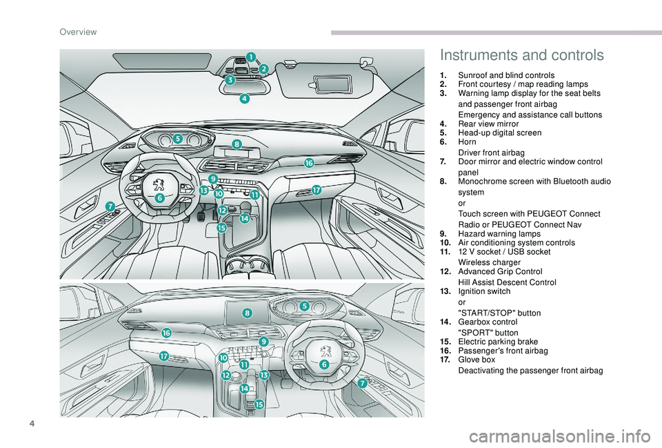 PEUGEOT 5008 2017  Owners Manual 4
Instruments and controls
1.Sunroof and blind controls
2. Front courtesy / map reading lamps
3. Warning lamp display for the seat belts 
and passenger front airbag
Emergency and assistance call butto