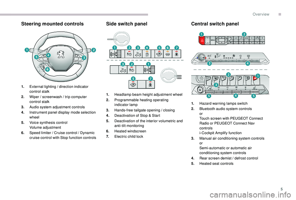 PEUGEOT 5008 2017  Owners Manual 5
Steering mounted controlsSide switch panelCentral switch panel
1.External lighting / direction indicator 
control stalk
2. Wiper / screenwash / trip computer 
control stalk
3. Audio system adjustmen