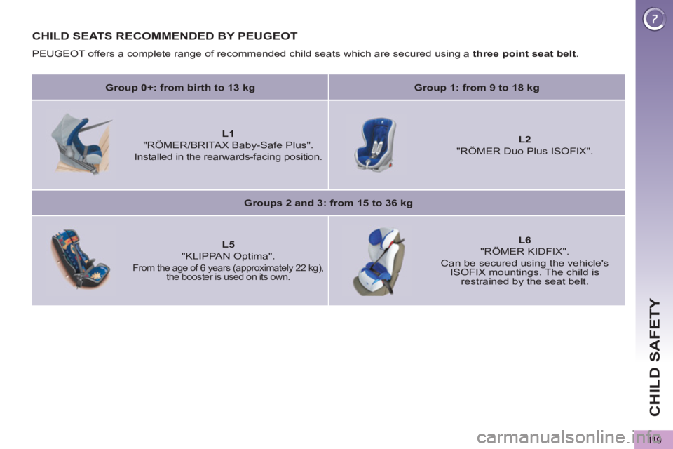 PEUGEOT 5008 2013 Owners Manual CHILD SAFETY
11 9
CHILD SEATS RECOMMENDED BY PEUGEOT
PEUGEOT offers a complete range of recommended child seats which are secured using a three point seat belt
.
Group 0+: from birth to 13 PEUGEOT 5008 2013 Owners Manual CHILD SAFETY
11 9
CHILD SEATS RECOMMENDED BY PEUGEOT
PEUGEOT offers a complete range of recommended child seats which are secured using a three point seat belt
.
Group 0+: from birth to 13