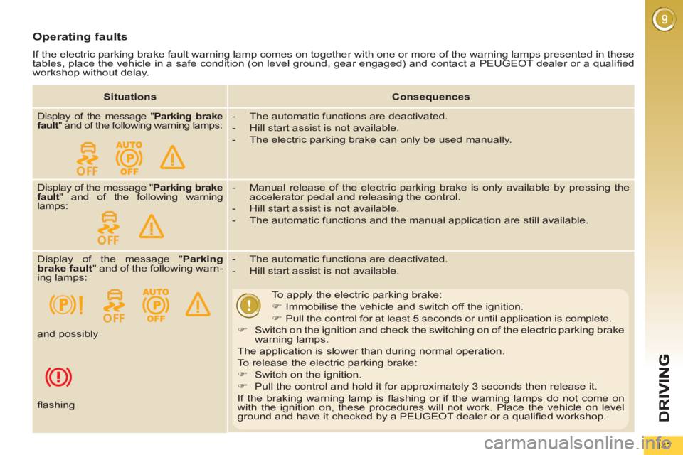 PEUGEOT 5008 2013  Owners Manual D
R
147
Operating faults 
  If the electric parking brake fault warning lamp comes on together with one or more of the warning lamps presented in these 
tables, place the vehicle in a safe condition (