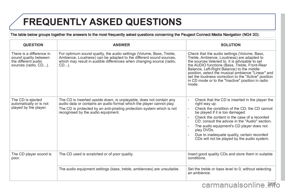 PEUGEOT 5008 2013 Owners Manual 269
FREQUENTLY ASKED QUESTIONS
QUESTIONANSWERSOLUTION
There is a difference in sound quality betweenthe different audiosources (radio, CD...).
For optimum sound quality, the audio settings PEUGEOT 5008 2013 Owners Manual 269
FREQUENTLY ASKED QUESTIONS
QUESTIONANSWERSOLUTION
There is a difference in sound quality betweenthe different audiosources (radio, CD...).
For optimum sound quality, the audio settings