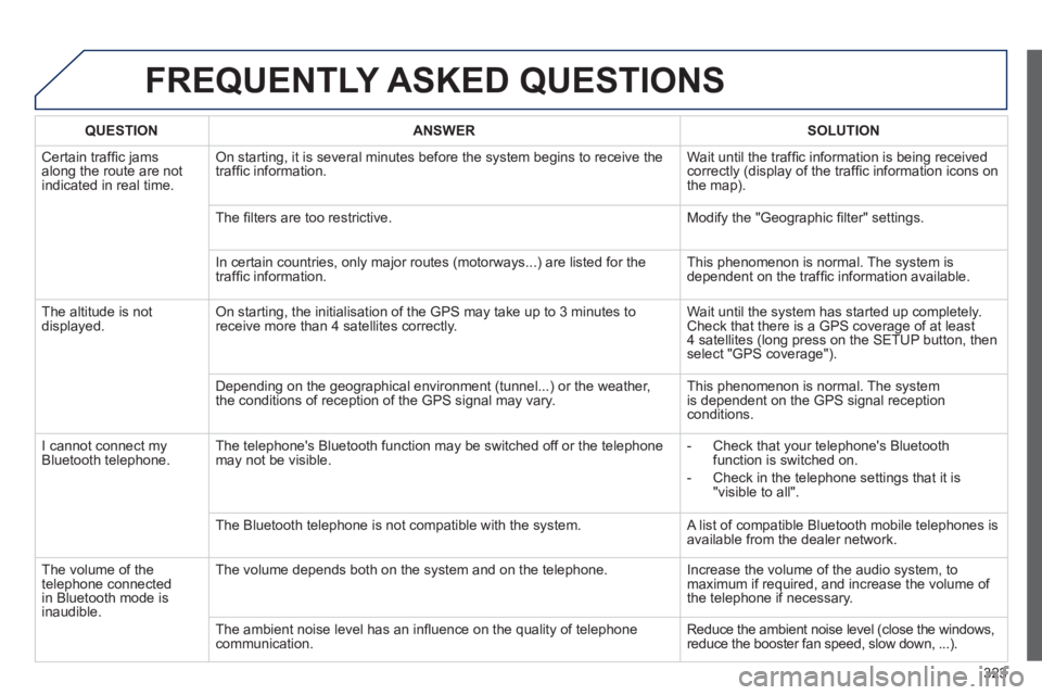 PEUGEOT 5008 2013 Owners Manual 323
FREQUENTLY ASKED QUESTIONS
QUESTIONANSWER SOLUTION
Certain traffi c jams
along the route are notindicated in real time.
On starting, it is several minutes before the system begins to receive t PEUGEOT 5008 2013 Owners Manual 323
FREQUENTLY ASKED QUESTIONS
QUESTIONANSWER SOLUTION
Certain traffi c jams
along the route are notindicated in real time.
On starting, it is several minutes before the system begins to receive t