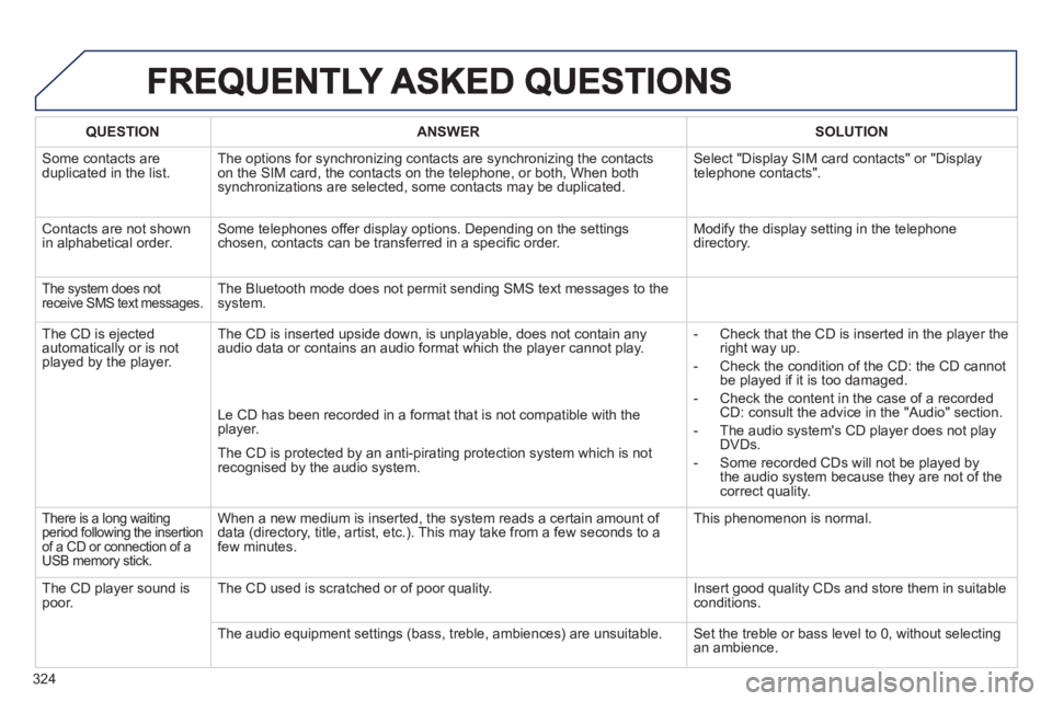 PEUGEOT 5008 2013 Owners Manual 324
QUESTIONANSWER SOLUTION
Some contacts are
duplicated in the list.The options for synchronizing contacts are synchronizing the contacts
on the SIM card, the contacts on the telephone, or both, Wh PEUGEOT 5008 2013 Owners Manual 324
QUESTIONANSWER SOLUTION
Some contacts are
duplicated in the list.The options for synchronizing contacts are synchronizing the contacts
on the SIM card, the contacts on the telephone, or both, Wh