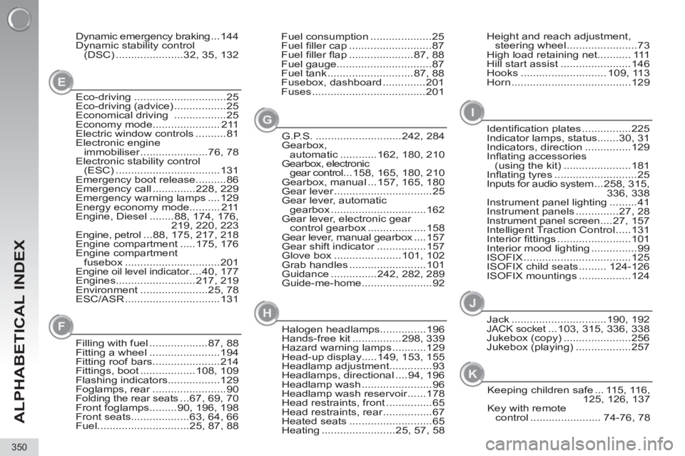 PEUGEOT 5008 2013 Owners Manual ALPHABETICAL INDEX
350
Jack ...............................190,  192JACK socket ...103, 315, 336, 338
Jukebox (copy) ......................256
Jukebox (playing) ..................257
Keeping children 