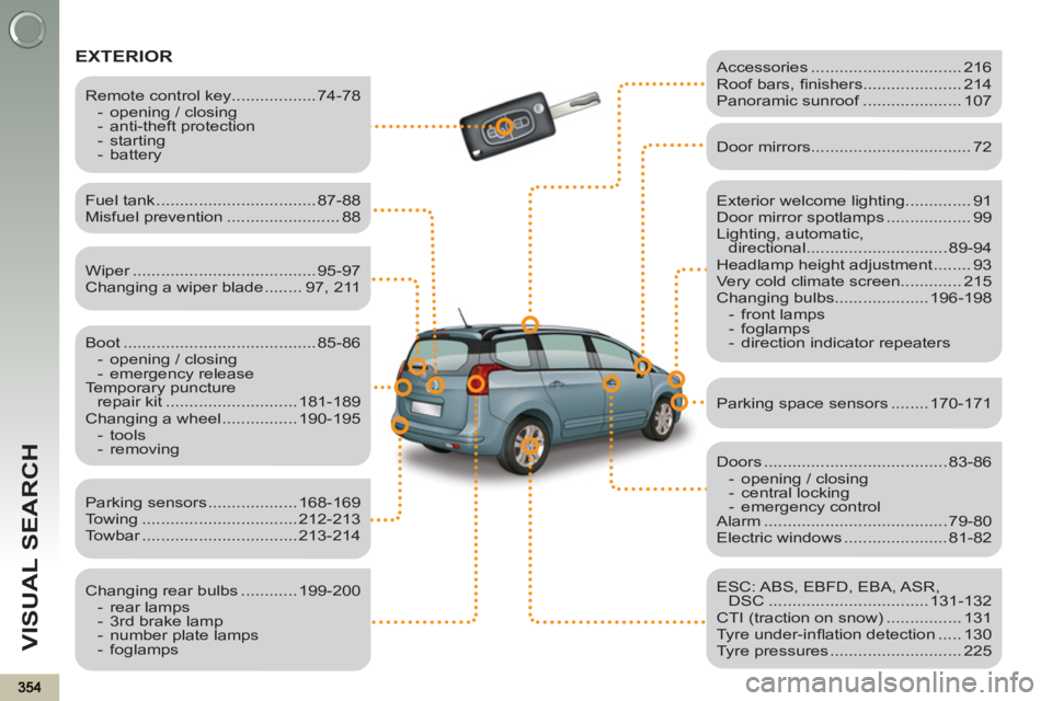 PEUGEOT 5008 2013  Owners Manual VISUAL SEARCH
  EXTERIOR  
 
 
Exterior welcome lighting.............. 91 
  Door mirror spotlamps .................. 99 
  Lighting, automatic, 
directional .............................. 89-94 
  He
