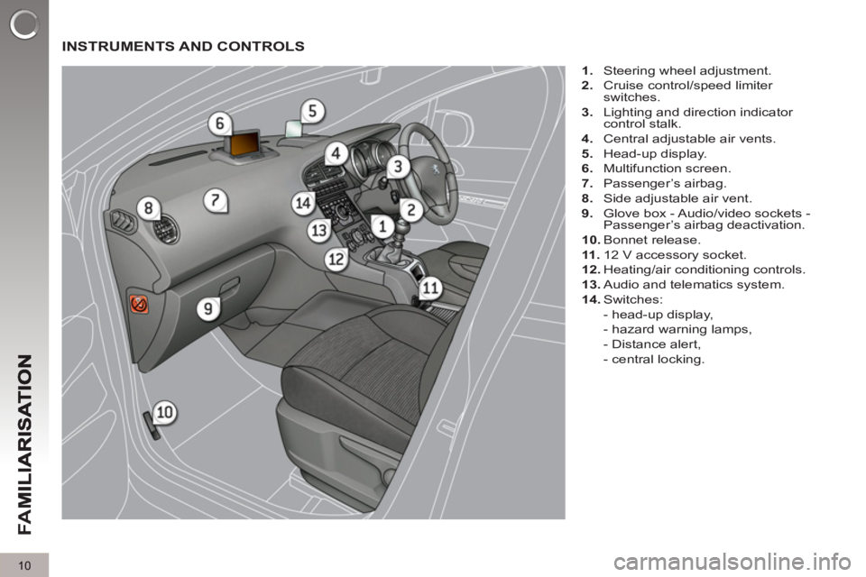 PEUGEOT 5008 2011 User Guide FA
M
10
INSTRUMENTS AND CONTROLS
1.
Steering wheel adjustment.
2.
Cruise control/speed limiter
switches.
3.
Lighting and direction indicator
control stalk.
4.
Cent PEUGEOT 5008 2011 User Guide FA
M
10
INSTRUMENTS AND CONTROLS
1.
Steering wheel adjustment.
2.
Cruise control/speed limiter
switches.
3.
Lighting and direction indicator
control stalk.
4.
Cent
