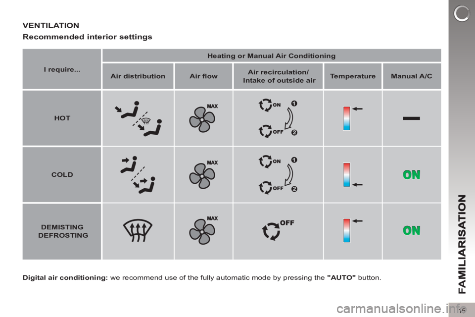 PEUGEOT 5008 2011  Owners Manual FA
M
15
   
Digital air conditioning: 
 we recommend use of the fully automatic mode by pressing the  "AUTO" 
 button.  
VENTILATION
Recommended interior settin
gs 
   
 
I require... 
 
    
 
Heatin