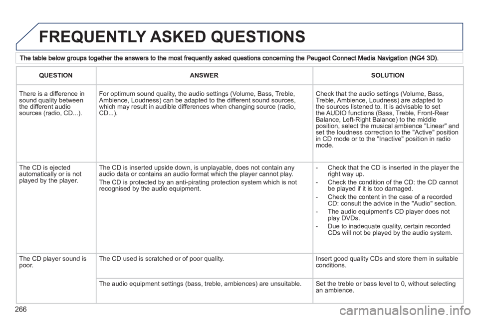 PEUGEOT 5008 2011 Owners Manual 266
FREQUENTLY ASKED QUESTIONS
QUESTIONANSWERSOLUTION
There is a difference in sound quality betweenthe different audiosources (radio, CD...).
For optimum sound quality, the audio settings (Volum PEUGEOT 5008 2011 Owners Manual 266
FREQUENTLY ASKED QUESTIONS
QUESTIONANSWERSOLUTION
There is a difference in sound quality betweenthe different audiosources (radio, CD...).
For optimum sound quality, the audio settings (Volum