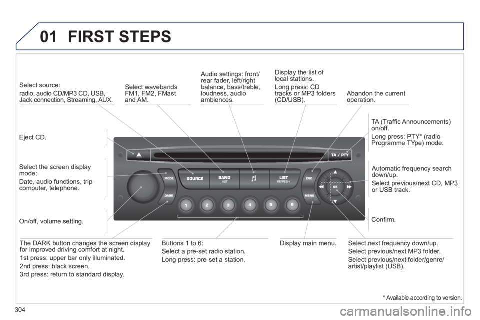 PEUGEOT 5008 2011 Owners Manual 304
01 FIRST STEPS
Eject CD.
Select source:
radio, audio CD/MP3 CD, USB,Jack connection, Streaming, AUX.
Select the screen displaymode:
Date, audio functions, tripcomputer, telep PEUGEOT 5008 2011 Owners Manual 304
01 FIRST STEPS
Eject CD.
Select source:
radio, audio CD/MP3 CD, USB,Jack connection, Streaming, AUX.
Select the screen displaymode:
Date, audio functions, tripcomputer, telep