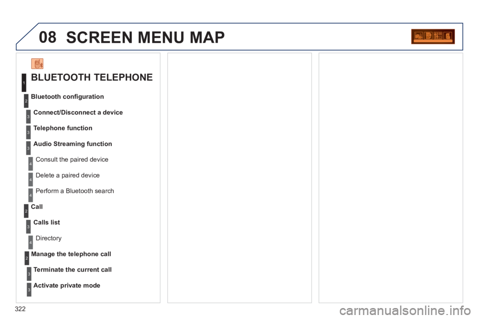 PEUGEOT 5008 2011 Service Manual 322
08SCREEN MENU MAP 
   
BLUETOOTH TELEPHONE 
Connect/Disconnect a device
 Consult the paired device Bluetooth conﬁ 
guration
Telephone function
Audio Streamin
g function
  Delete a 
paired device