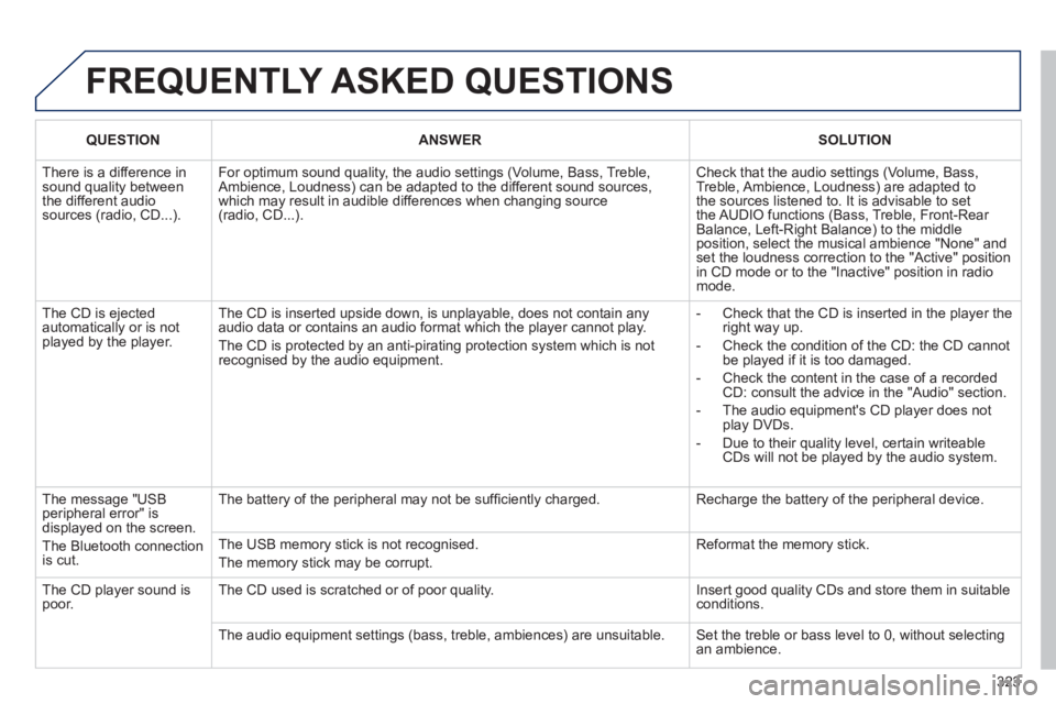 PEUGEOT 5008 2011 Owners Manual 323
FREQUENTLY ASKED QUESTIONS
QUESTIONANSWERSOLUTION
There is a difference in sound quality betweenthe different audiosources (radio, CD...).
For optimum sound quality, the audio settings (Volum PEUGEOT 5008 2011 Owners Manual 323
FREQUENTLY ASKED QUESTIONS
QUESTIONANSWERSOLUTION
There is a difference in sound quality betweenthe different audiosources (radio, CD...).
For optimum sound quality, the audio settings (Volum