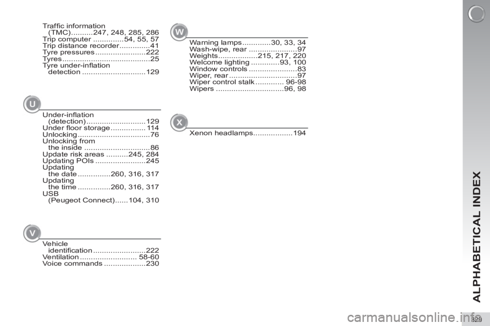 PEUGEOT 5008 2011 Owners Manual ALPHABETICAL INDEX
329
Warning lamps .............30, 33, 34
Wash-wipe, rear ......................97
Weights ..................215, 217, 220
Welcome lighting .............93, 100
Window controls .... PEUGEOT 5008 2011 Owners Manual ALPHABETICAL INDEX
329
Warning lamps .............30, 33, 34
Wash-wipe, rear ......................97
Weights ..................215, 217, 220
Welcome lighting .............93, 100
Window controls ....
