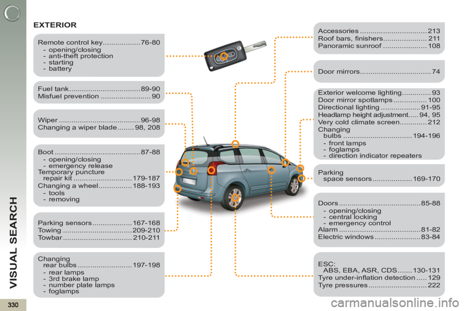 PEUGEOT 5008 2011  Owners Manual VISUAL SEARCH
  EXTERIOR  
 
 
Exterior welcome lighting.............. 93 
  Door mirror spotlamps ................ 100 
  Directional lighting ................... 91-95 
  Headlamp height adjustment.