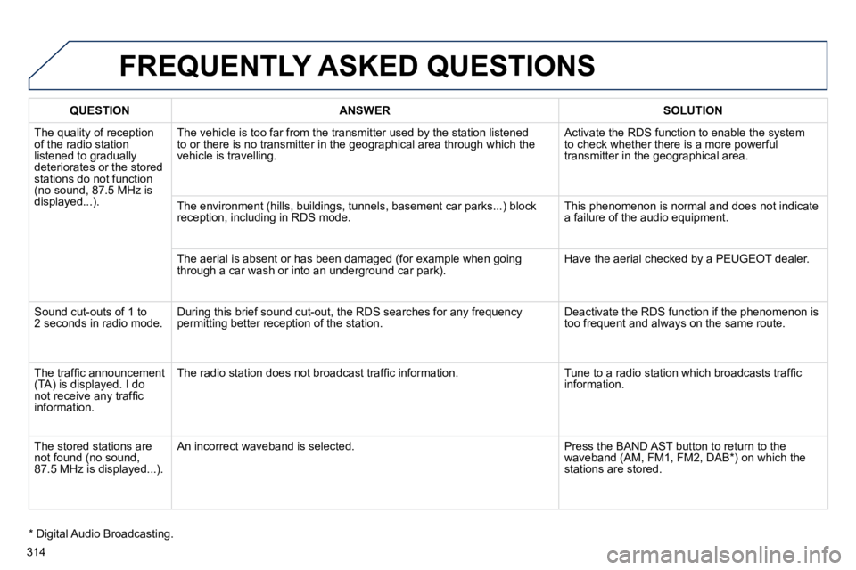 PEUGEOT 508 2010  Owners Manual 314
 FREQUENTLY ASKED QUESTIONS 
QUESTIONANSWERSOLUTION
 The quality of reception of the radio station �l�i�s�t�e�n�e�d� �t�o� �g�r�a�d�u�a�l�l�y� deteriorates or the stored stations do not function �