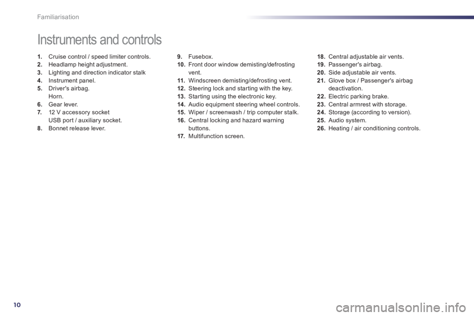 PEUGEOT 508 HYBRID DAG 2012  Owners Manual 10
Familiarisation
9.Fusebox. 
10.    Front door window demisting/defrostingvent.
11.Windscreen demisting/defrosting vent. 12 .Steering lock and star ting with the key. 
13.   Starting using the elect