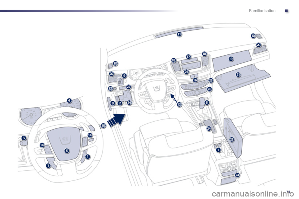 PEUGEOT 508 HYBRID DAG 2012 User Guide .
11
Familiarisation 