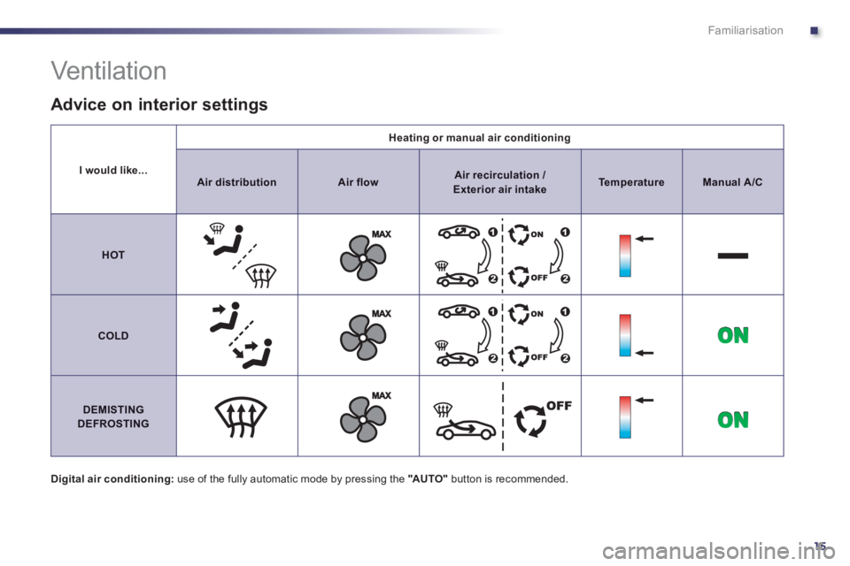 PEUGEOT 508 HYBRID DAG 2012 User Guide .
15
Familiarisation
I would like...
Heating or manual air conditioning
AirdistributionAir flowAir recirculation /   Exterior air intakeTemperatureManualA/C
HOT
COLD
DEMISTINGDEFROSTING
 
Vent ilat io