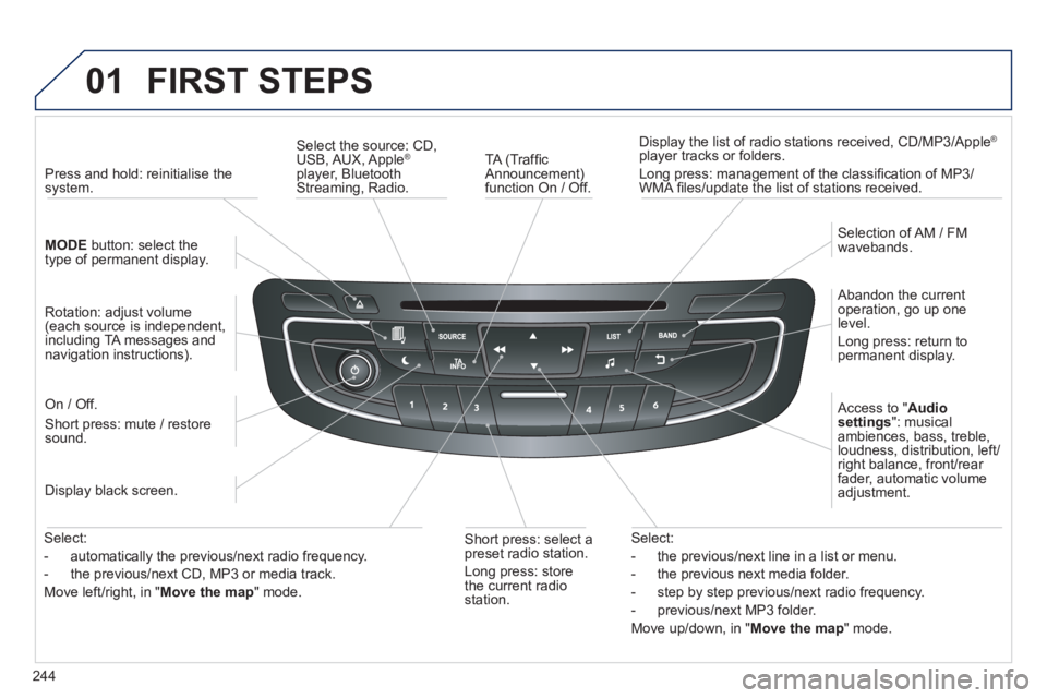 PEUGEOT 508 HYBRID DAG 2012  Owners Manual 
244

01 FIRST STEPS
  
TA (Trafﬁ c
Announcement)function On / Off.      Displa
y the list of radio stations received, CD/MP3/Apple ®
player tracks or folders.
 
Lon
g press: management of the clas